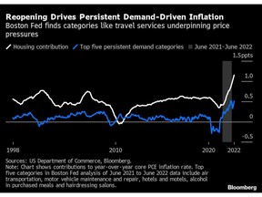 Supply or demand? The Fed is trying to figure out what's driving inflation 2 w25p2bckk6w7hvlql6k{m7j)_media_dl_1.png