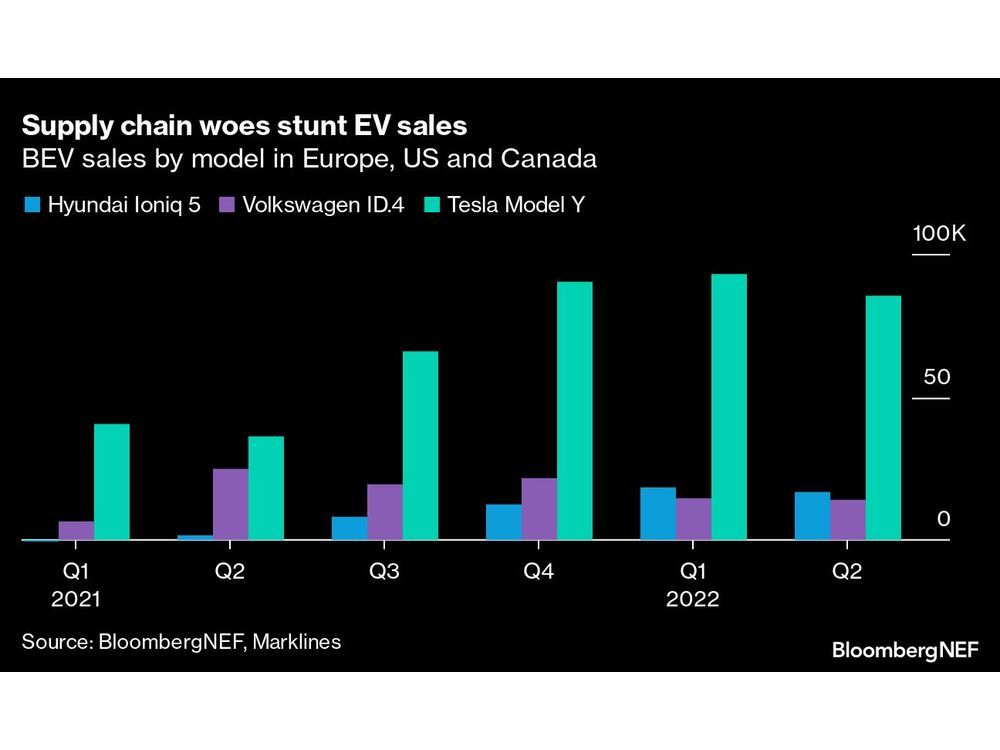 VW Slow-Rolls Faster EV Charging, Handing Hyundai An Advantage ...