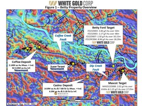 Betty Property Overview