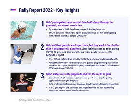 Rally Report 2022 - Key Insights