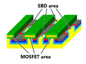 Toshiba: Schematic diagram of MOSFETs with newly developed check pattern embedded SBD-SiC MOSFET