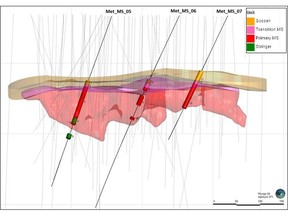 Cross section North zones (Trace locations included in Figure 1)