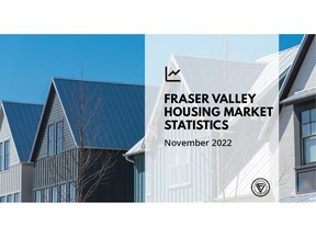 With sales down almost seven per cent from October, and new listings off by more than 20 per cent,the Fraser Valley housing market continues its slowing trend heading into the holiday season. D