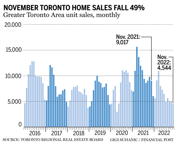 The Toronto Housing Market Faces a Bitter Winter: A Deep Dive into 2026 Home Sales and Prices