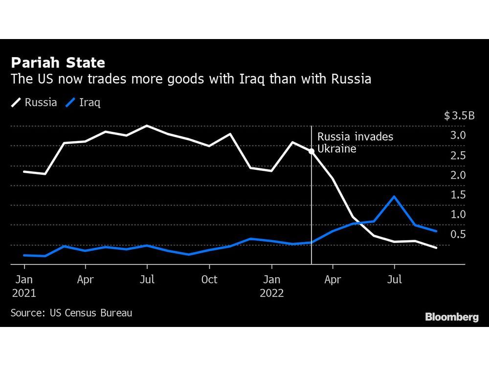 Geopolitical Rivalries Are Transforming the Contours of Trade