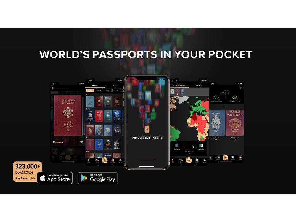 The Passport Index Reveals That Despite Conflict In Europe And Global   Passport Index App 