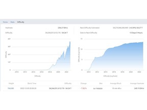 Mining Difficulty