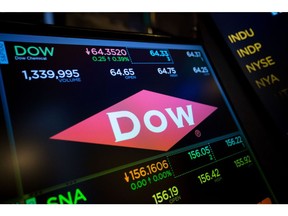 A monitor displays Dow Chemical Co. signage on the floor of the New York Stock Exchange (NYSE) in New York, U.S., on Friday, June 16, 2017. U.S. stocks fell for the fifth time in six days, while the dollar weakened with Treasury yields after poor housing data and a slump in consumer sentiment added to signs the American economy's growth rate may be slower than forecast. Oil rose with metals. Photographer: Michael Nagle/Bloomberg