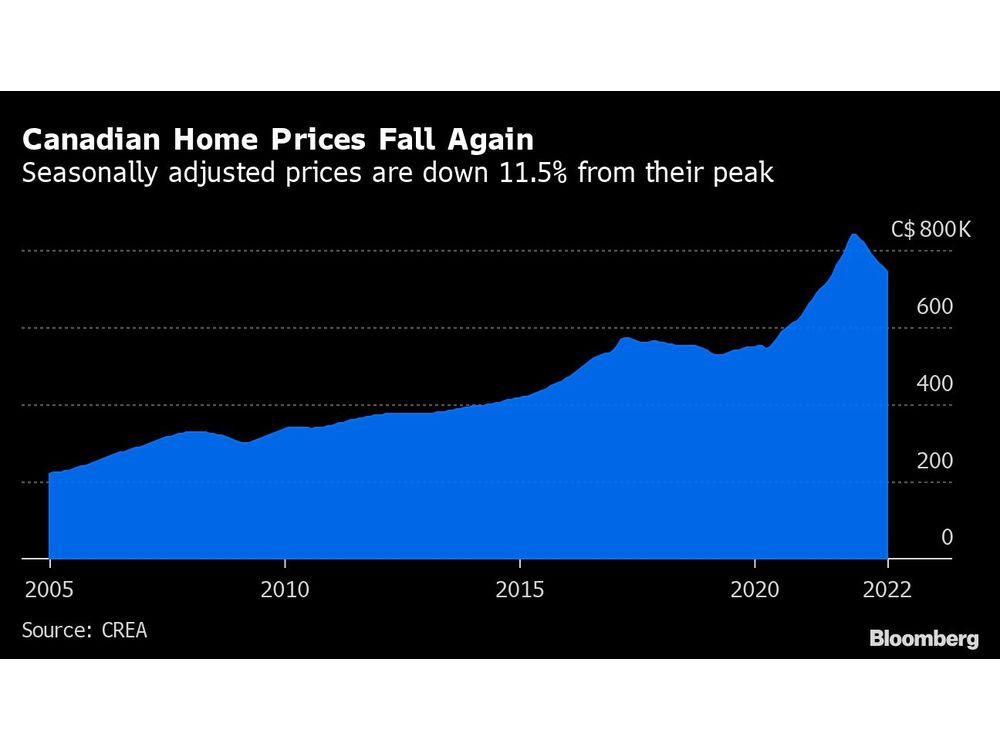 Banking regulator weighs new mortgage rules as Canada's real estate