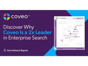 Coveo Again Named a Champion in Enterprise Search Data Quadrant in 2023 SoftwareReviews Report