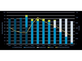 Mining Production Profile