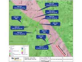 Plan view of scout drilling testing strike projections of the QV and QV Prime veins at Bagassi South.