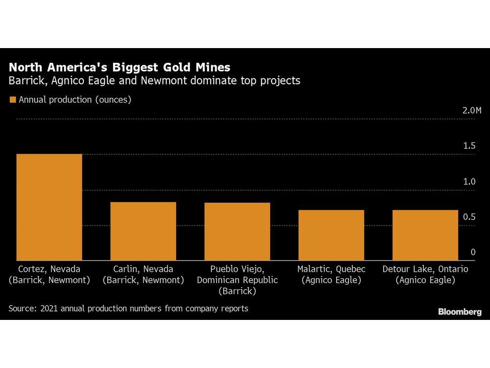 Agnico Eagle’s Dealmaking Brings Top Gold Mines Into Fold