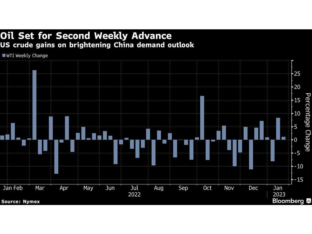 Oil Poised to Eke Out Weekly Advance on China Demand Optimism