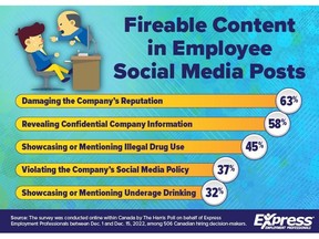 Social Media Content That Can Get Employees Fired