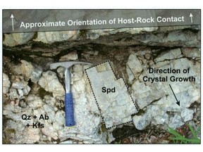 Outcrop photograph of western margin of north section of the Moose II pegmatite.  Direction of crystal growth oriented perpendicular to the host-rock contact. Spd = spodumene, Qz = quartz, Ab = albite, Kfs = Kfeldspar. Hammer for scale. Photo from Anderson, 2013