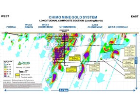 Chimo Mine Gold System Longitudinal Figure PR February 14th 2023