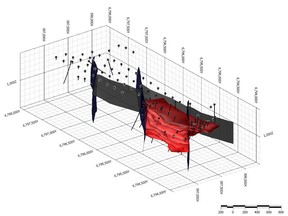 Modeled skarn horizons (red) and faults (dark grey) as well as drill collars over both the Hopper skarns and the porphyry zone. Note that the strike length of individual skarn horizons is over 1,000 m