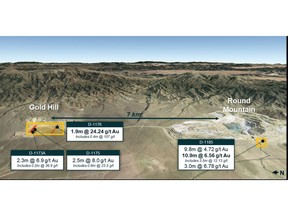 View looking east where surface drilling on both of our future underground development projects at Round Mountain (Phase X) and Gold Hill, have demonstrated the high-grade nature of the systems with impressive grades and widths. Underground drilling will bring out the full extent of mineralization.