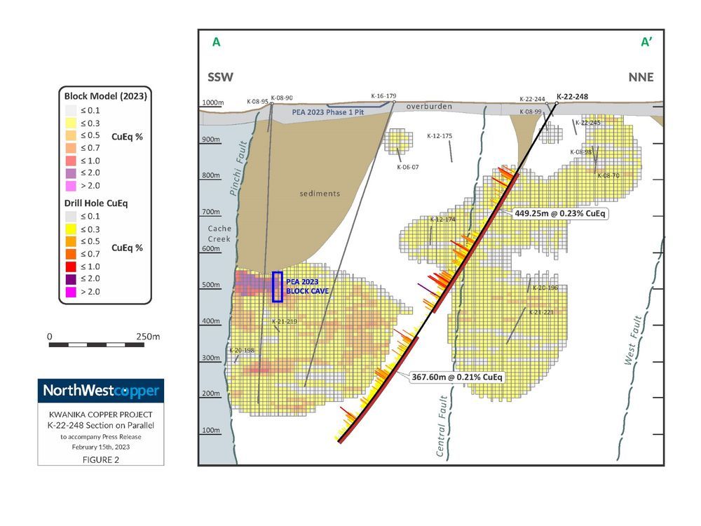 NorthWest Copper Reports Multiple Long Intersections From Step Out Drilling at Kwanika Central Zone – Results Extend Mineralization North of Block Model