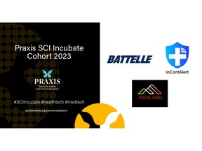 Praxis Spinal Cord Institute is delighted to announce the SCI Incubate cohort of companies for 2023 as Battelle, inContAlert and Focal Lines Technologies.