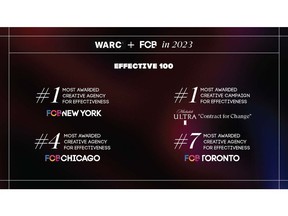 2023 WARC Rankings