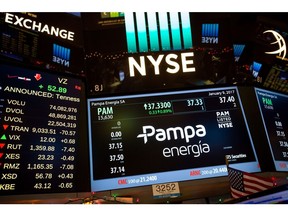 Pampa Energia SA signage is displayed on a monitor on the floor of the New York Stock Exchange (NYSE) in New York, U.S., on Monday, Jan. 9, 2017. U.S. stocks declined Monday as investors sold following last week's advance to the precipice of 20,000 on the Dow Jones Industrial Average. Energy stocks slid with crude oil.