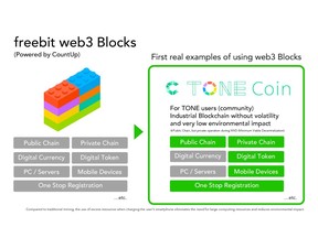 freebit web3 Blocks