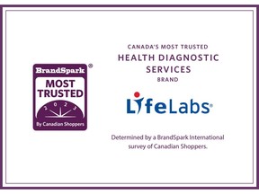 BrandSpark names LifeLabs as the Most Trusted Source Voted by Canadian Shoppers