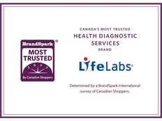 LifeLabs' Named the Most Trusted Brand in Health Diagnostic Services by Canadians