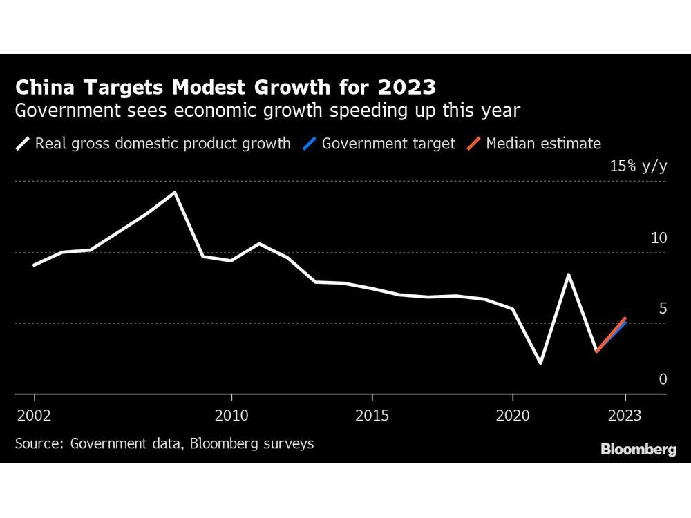 China Signals Stability With Surprise Move to Keep PBOC Governor