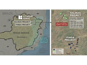 Salinas and Itinga Project Location