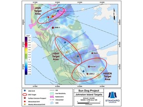 Plan map of the Johnston Island target areas on the Sun Dog project highlighting historical drill holes, geophysical anomalies, and EM conductors.