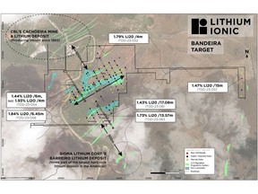 Bandeira Drill Highlights, Section Locations & Nearby Lithium Deposits