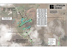 Plan Map of Bandeira Property with Drill Highlights, Section Locations & Nearby Lithium Deposits