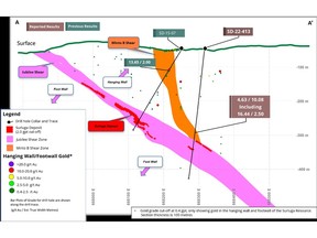 Cross Section of hole SD-22-413 with the Minto B ./Jubilee Shears and the Gold found in the Hanging wall and Footwall of the Surluga Deposit