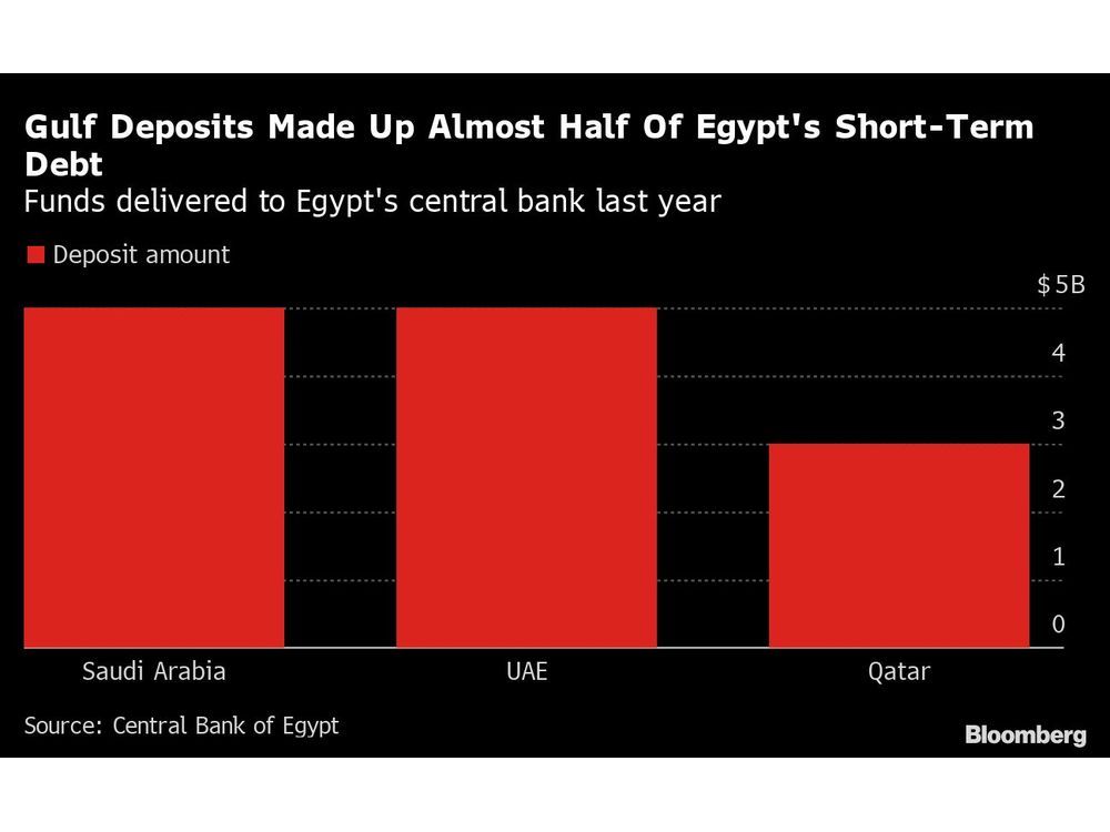 Egypt’s Pound Weakens in Black Market on Devaluation Bets