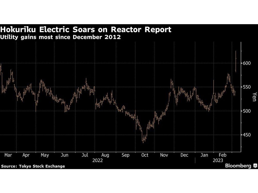 原子炉報告のための日本地域ユーティリティ株式の急上昇