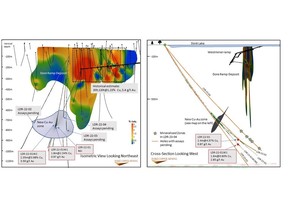 Figure 1. Isometric View and Cross-Section of the Doré Ramp Deposit Showing the Location of the New Copper-Gold Mineralized Zone (LDR-22-01W2 corrected)
