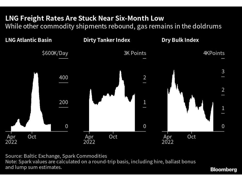 5 Key Charts to Watch in World Commodity Markets This Week TechFakt