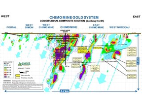 Longitudinal Composite Section_Chimo Mine Project_FIGURE