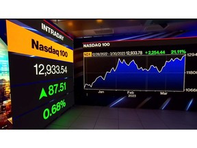 The Nasdaq 100 Index rose 1.9% on Wednesday, with the tech-heavy index ending 20.3% above its December closing low, a threshold that is considered the start of a new bull market. The index closed at its highest since August. Ed Ludlow reports.