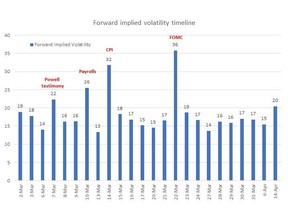 Source : Citigroup