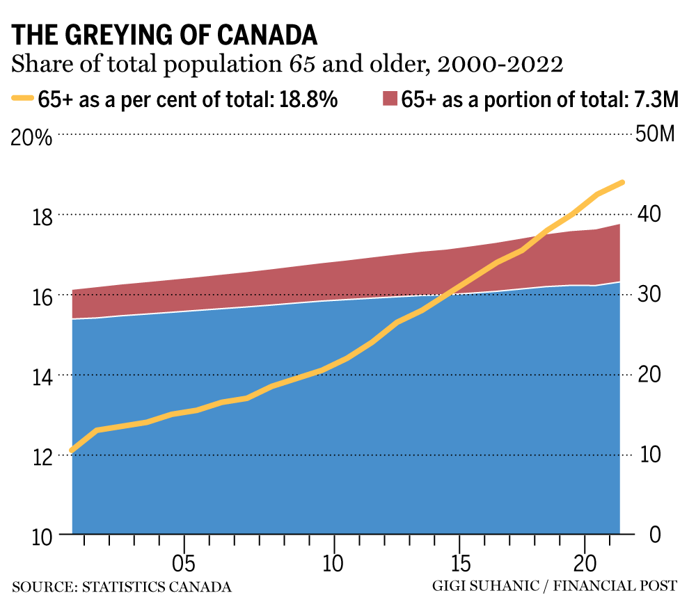 How a tax credit for older workers could help ease labour