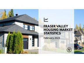House prices in the Fraser Valley posted a slight but positive bump in February after nearly a year of month-over-month decreases. Similarly, sales, though still trending lower than normal, also recorded their first monthly gain since October.