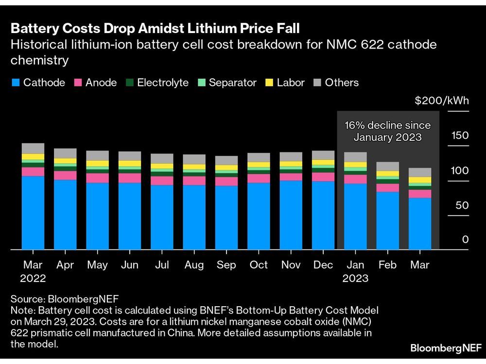 LG Energy Solution Profit Exceeds Estimates on US Tax Credit Financial Post