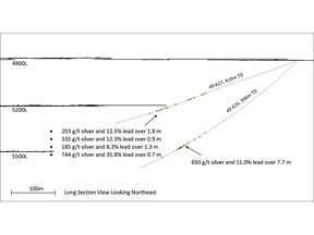 Figure 1: 4900 Level Drilling (Section looking Northeast)