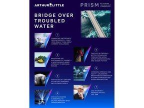 Arthur D. Little Prism S1 2023: Bridge over troubled water