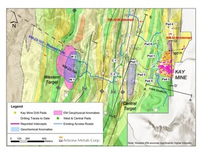 Figure 1. Plan view of Kay project exploration targets, drill intercepts, and drill infrastructure. Hole KM-23-104, intersected a broad interval of 63 metres of sulphide-bearing core, Including 16 metres of VMS mineralization. The true width of mineralization in this area is yet to be determined.