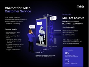 Chatbot for telco services infographic